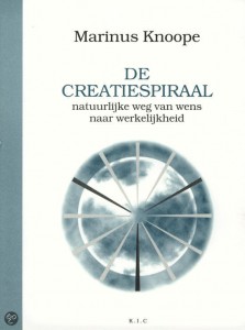 Creatiespiraal